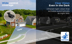 2-Pack 2MP 1080P HD Cámaras de Seguridad Kit TVI/CVI/AHD Interior Exterior, negro