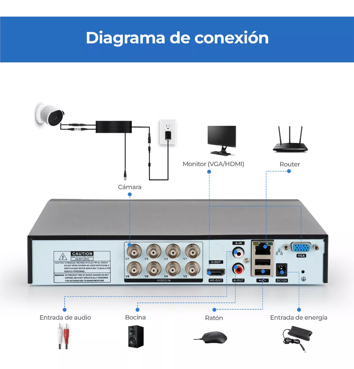 DVR De 8 Canales De Vigilancia, Híbrido 5 En 1 CCTV, Preinstalado Con Disco Duro De 1TB, 1080p Lite Alta Definición, Full HD HDMI Y VGA, Acceso ...