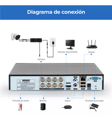 DVR De 8 Canales De Vigilancia, Híbrido 5 En 1 CCTV, Preinstalado Con Disco Duro De 1TB, 1080p Lite Alta Definición, Full HD HDMI Y VGA, Acceso Remoto, IP66 Impermeable